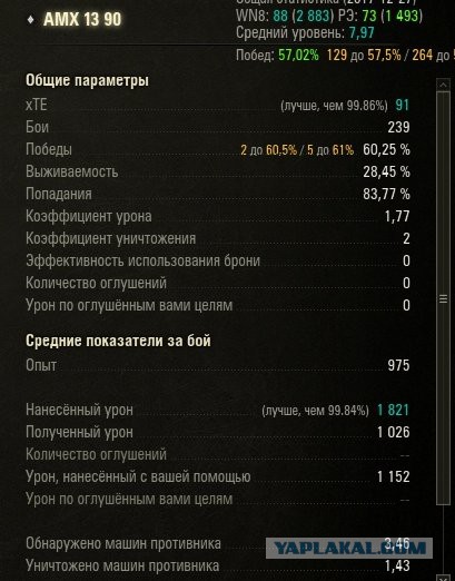 Wargaming 51