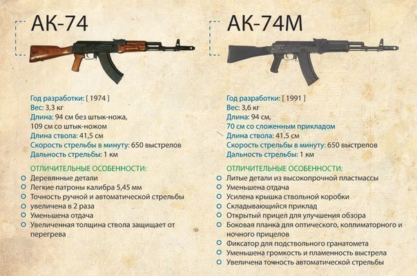Минобороны РФ приняло на вооружение автоматы АК-12 и АК-15