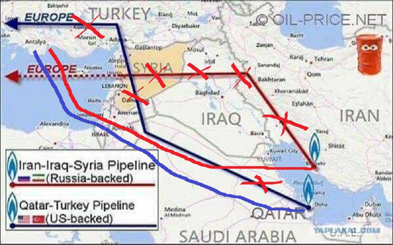 Газопровод катар европа через сирию. Катара сирия. Газовая труба катар европа. Газопровод катар европа через сирию. Трубопровод из катара через сирию в европу.