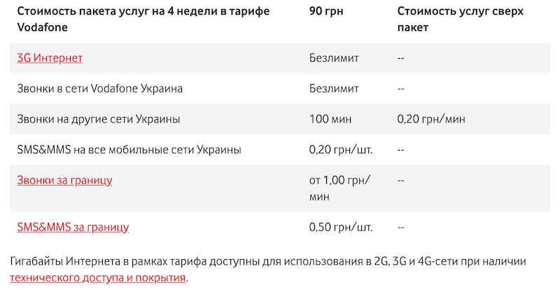 Мтс казахстан тариф. Мтс подключить тариф. Безлимитный мобильный интернет. Мтс казахстан тариф. Позвонить в казахстан с мтс.