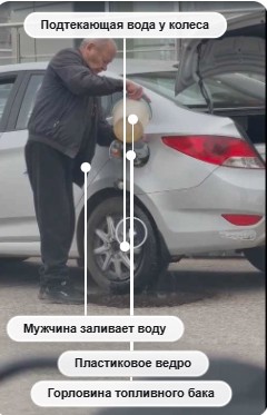 Интересный у него способ заправки