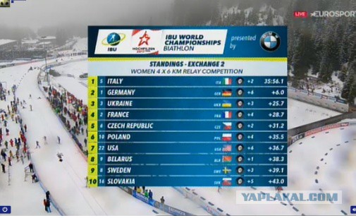 Биатлон.Сезон 2016/2017. Часть 9. Чемпионат Мира 2017 г. Хохфильцен.