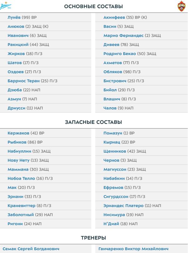 Чемпионат России по футболу 2018-2019( часть X)