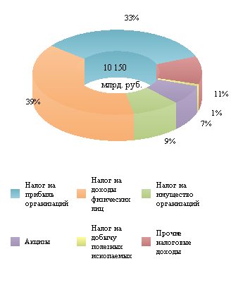 В Минске задержан главред NEXTA