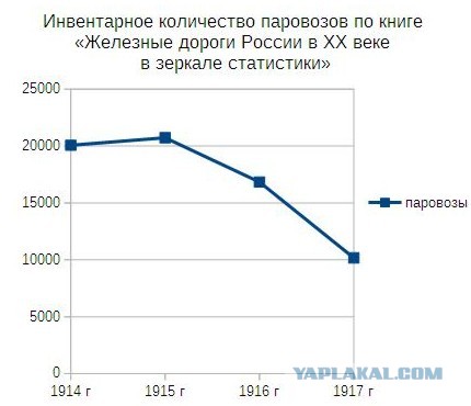 Святой изверг, или Россия, которую мы потеряли в 1917 году