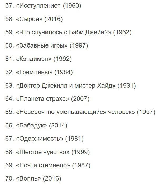Издание Variety собрало топ-100 лучших хорроров всех времён