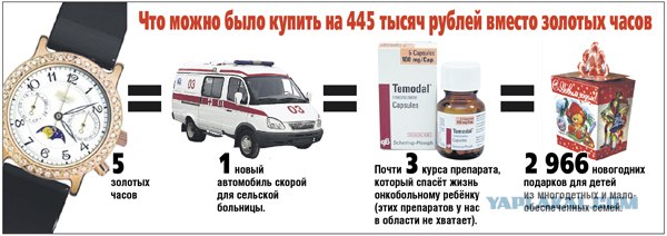 Воронежские чиновники покупают золотые часы