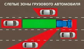 Обычный день девушки-дальнобойщицы из Европы