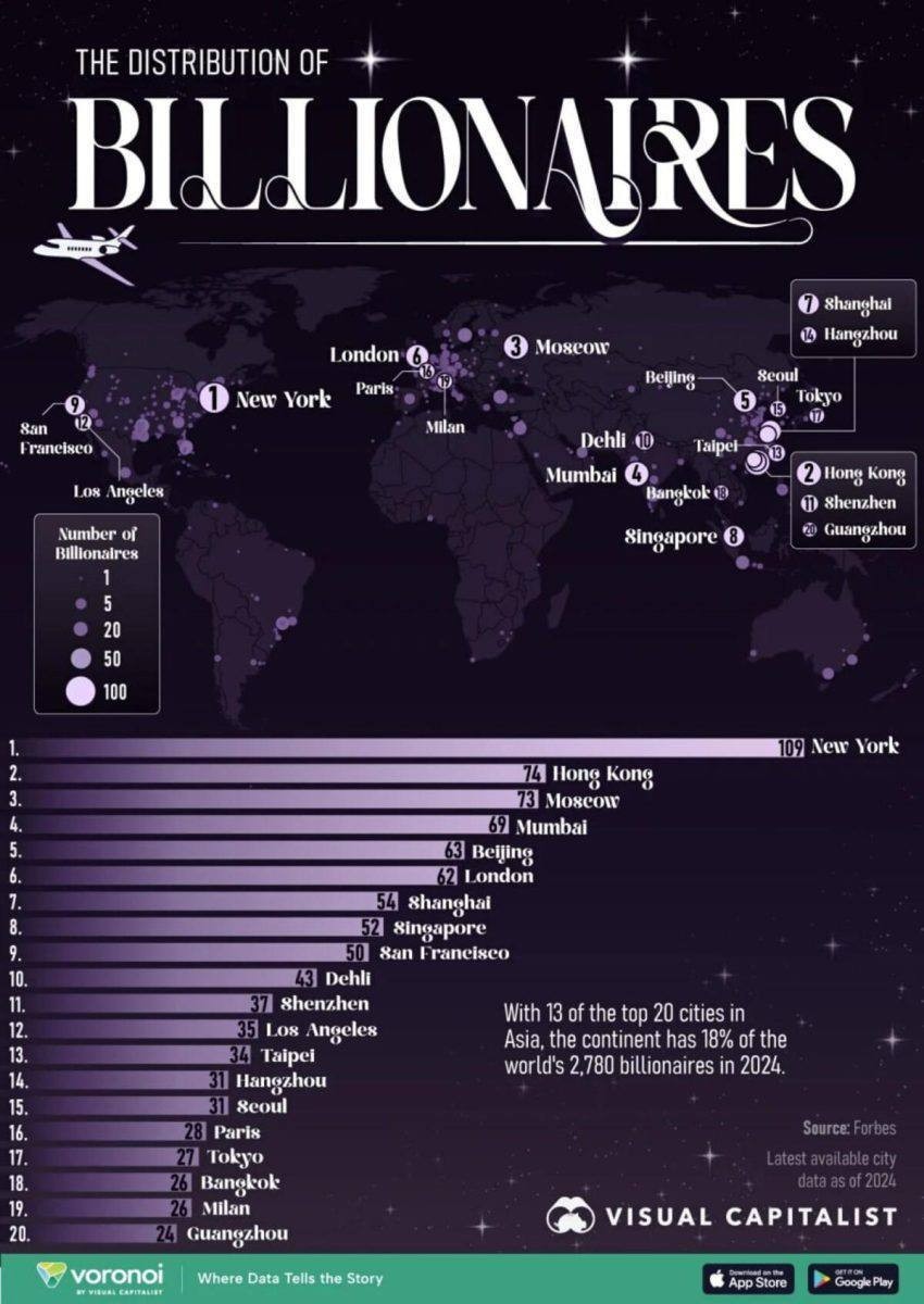 Москва официально вошла в тройку лидеров мирового рейтинга Forbes по количеству долларовых миллиардеров