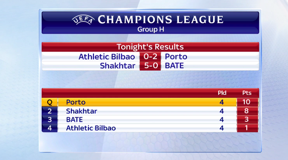 Champions League Сезон 2014/2015