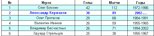 Евро 2016