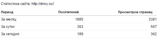 Спасибо что живой