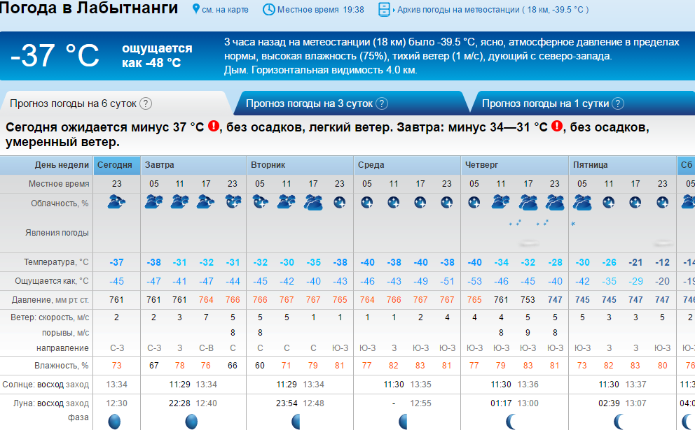 Сегодняшний день