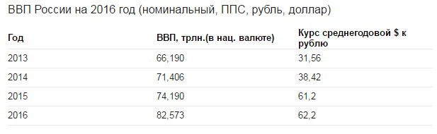 Путин: Инфляция в России опустилась ниже 5%