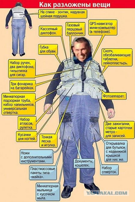 Что у кого в мужских сумках?