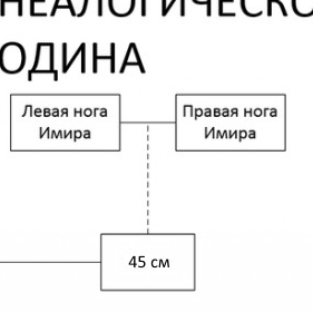 Мем об Одине.