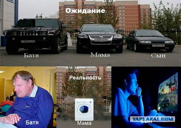 Ожидание-реальность