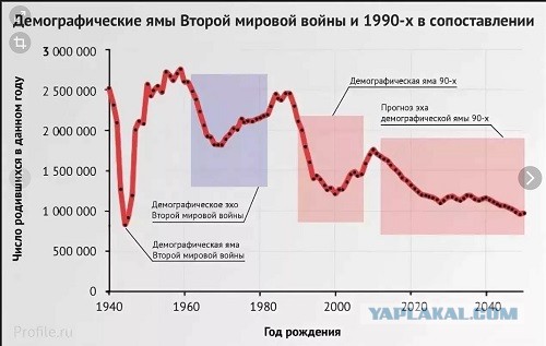 Минтруд признал, что в России не хватает женщин