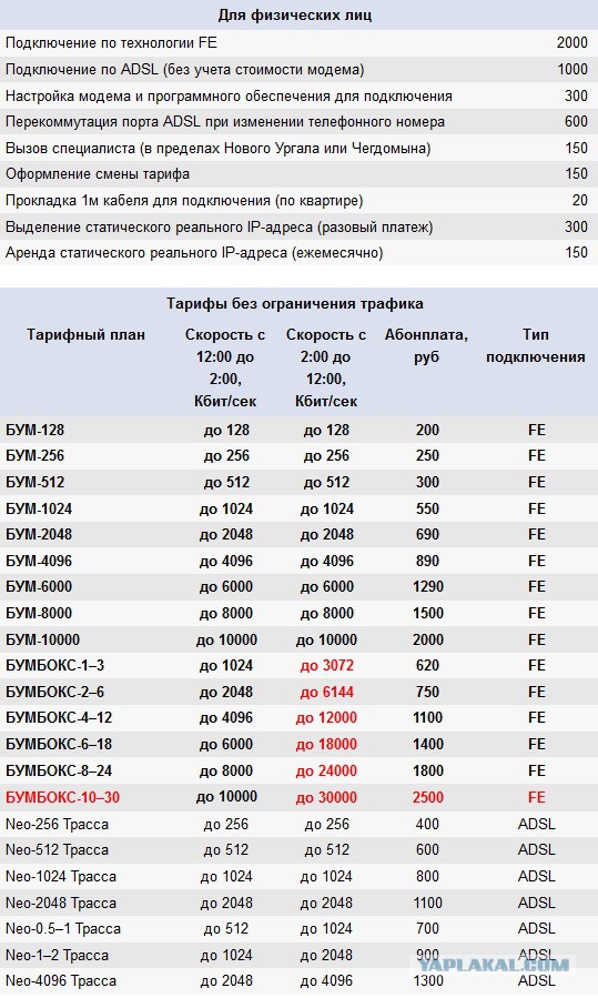 Про одного интернет провайдера