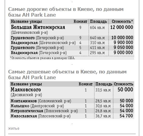 10 вещей из-за которых мне стыдно за Украину