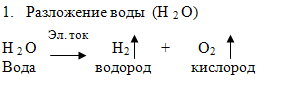 Кислород разложение водород. Формула разложения воды на водород и кислород. Реакция разложения воды.