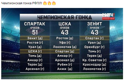Футбол Чемпионат России 2016-17. Кубок России,РФПЛ,ФНЛ. Часть 12