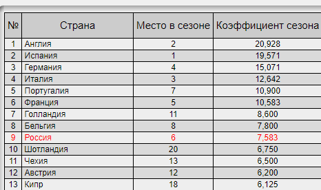 Champions League Сезон 2018/2019 Часть 1