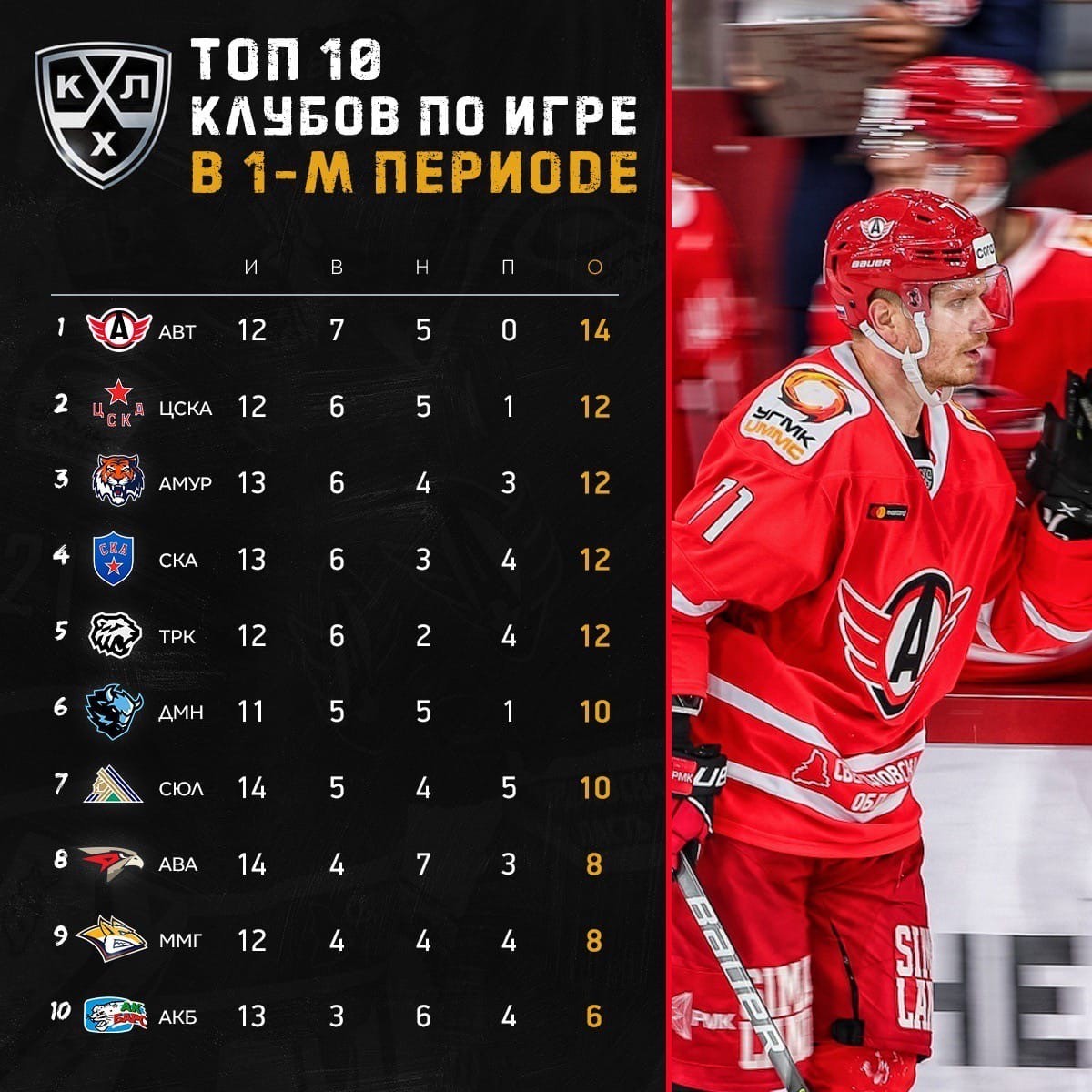 расписание игр кхл. хоккей кхл расписание ска.