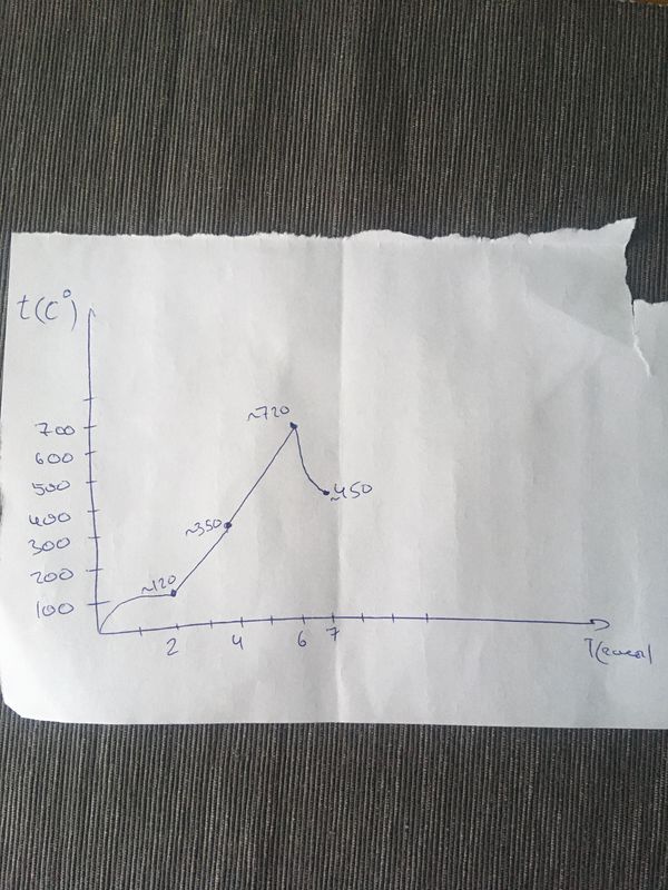 Первая проба литья из серебра