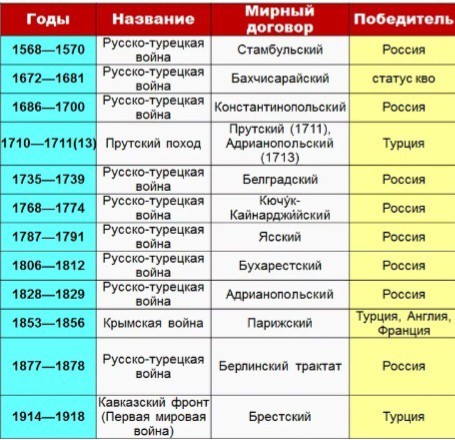 Люди и лица. Век прошлый и позапрошлый. 03.06.24