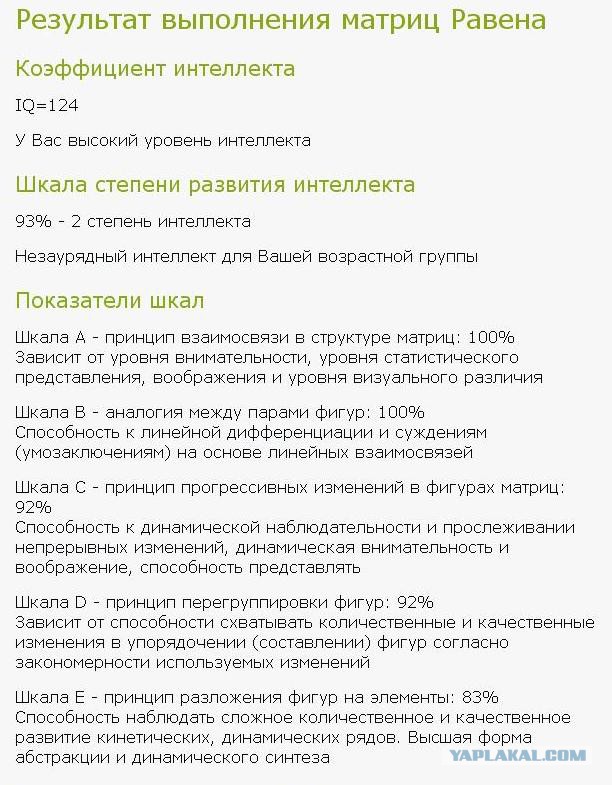 Тест Равена
