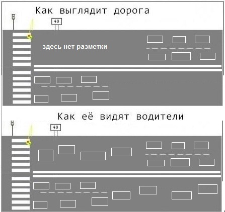 Дорога... Вот откуда все проблемы.