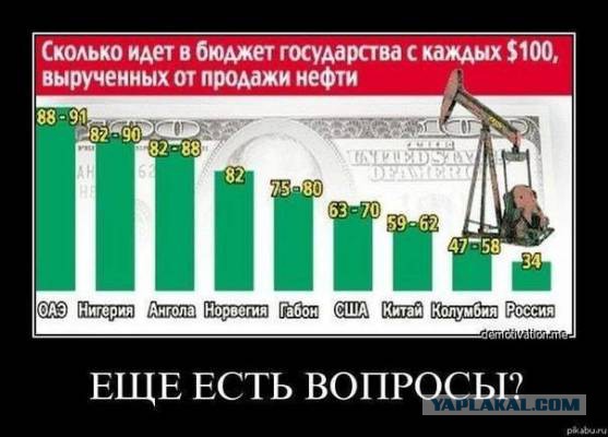 Министр рассказал, почему бензин всегда дорожает.