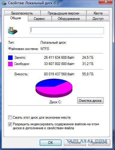 Мифы об SSD, которые необходимо развеять