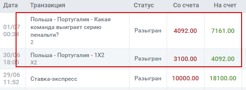 Алматинец поставил 13,5 млн тенге на выход Германии в полуфинал Евро-2016