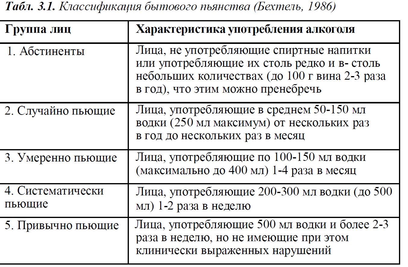 Классификация пьющих людей. Классификация стадий алкоголизма. Классификация пьющих. Классификация алкогольной зависимости. Бытовое пьянство признаки.
