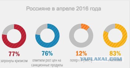 Путин о продуктовом эмбарго: Будем тянуть как можно дольше