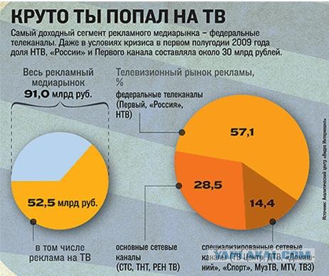 Стандартная программа 1 канала "на всегда"