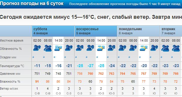 Это в Ноябрьске так холодно!