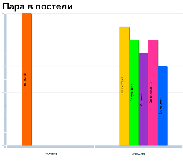 Весёлое из сети