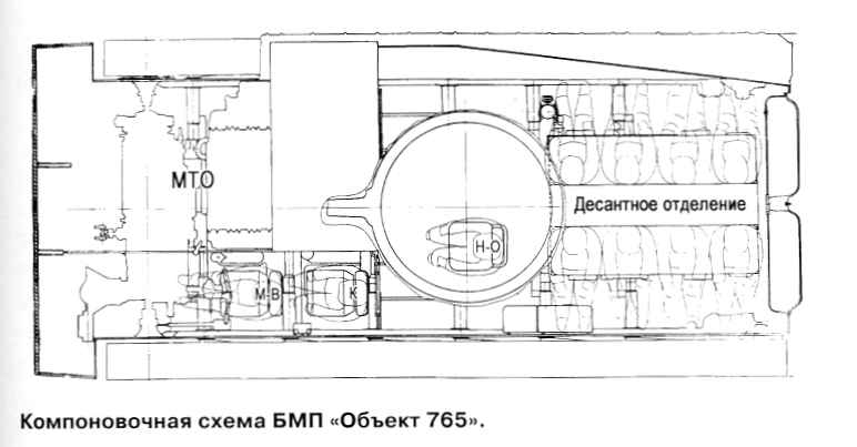 Бмп 2 схема расположения экипажа