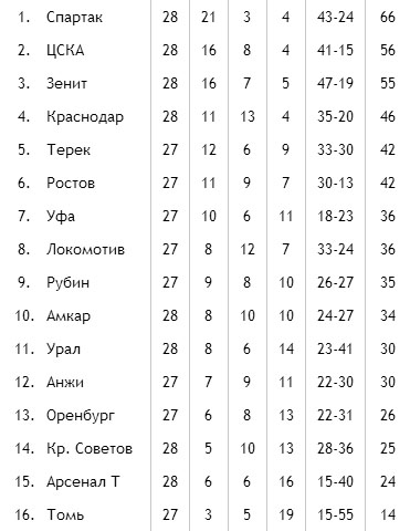 Футбол Чемпионат России 2016-17. Кубок России,РФПЛ,ФНЛ. Часть XVIII