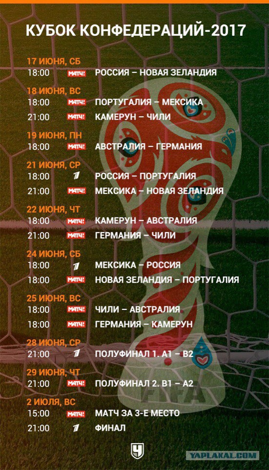 Футбол. Чемпионат России. Межсезонье. часть 2