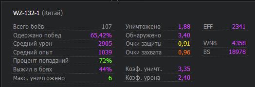 Wargaming 51