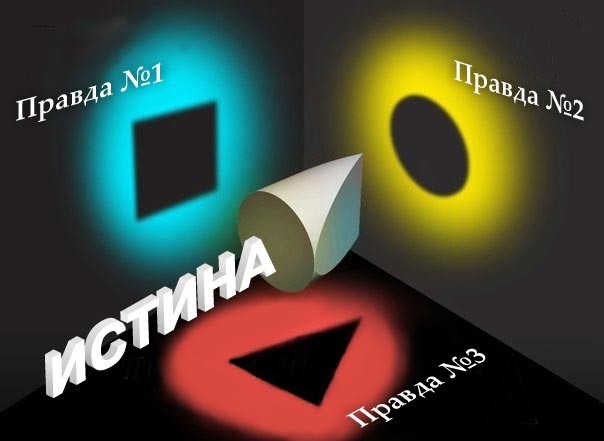 Про западную журналистику