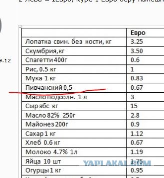 Хавчик, коммуналка, пенсии и з/п