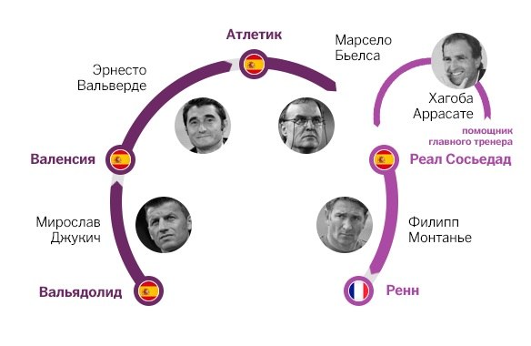 Футбол Мира Часть 2