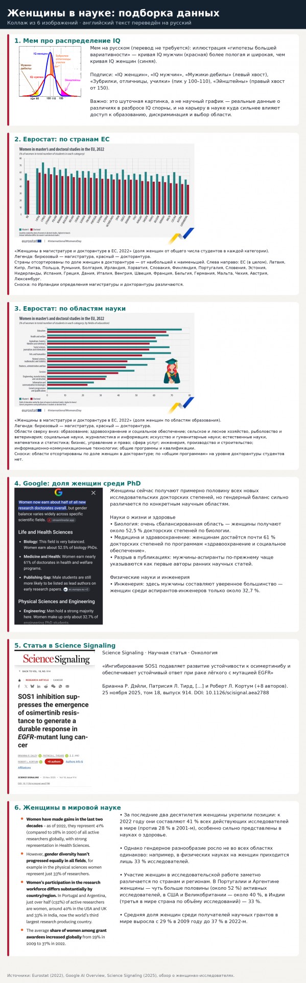 Женская самоуверенность