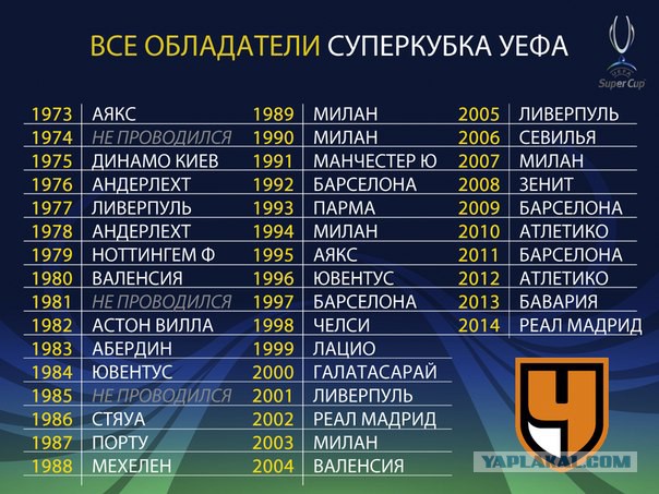 Футбол Мира/ Часть 3/