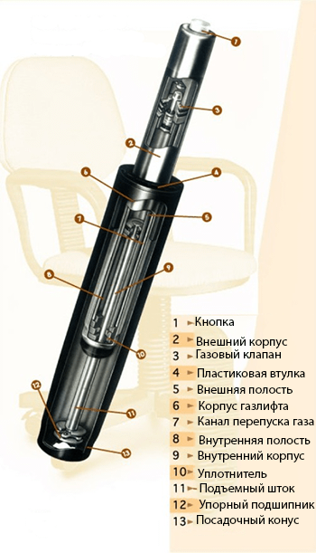 Кресло "сдувается" вниз